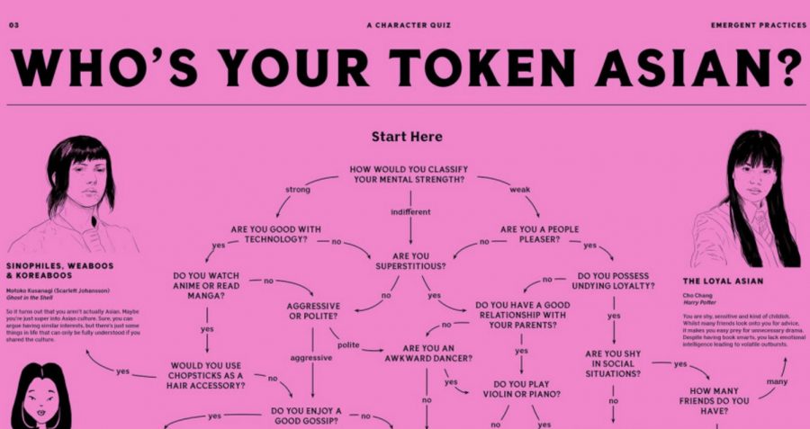 Quiz Perfectly Sums Up How Western Society Sees Every Asian Woman