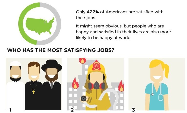 How to Stay Positive at a Job You Are Starting to Hate (Infographic)