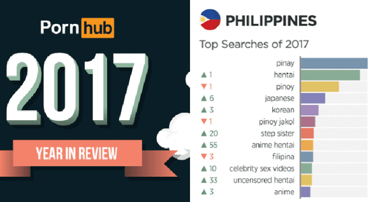 Filipinos Rank #1 AGAIN for the Longest Time Spent on Pornhub in 2017
