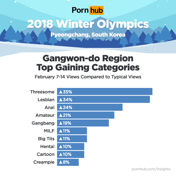 Pornhub Olympics
